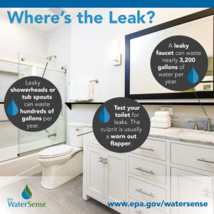 water leak checklist