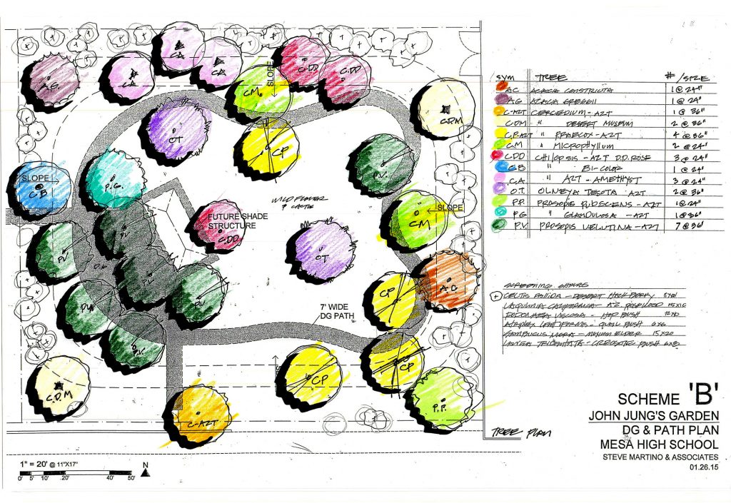 Color-coded map of the Garden of the Bs