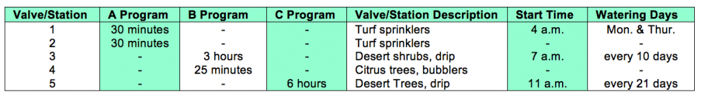 Irrigation Timer Schedule Example