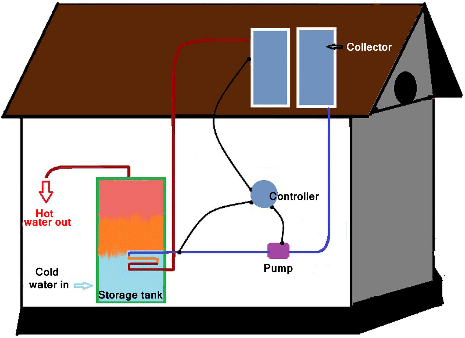 solar-hot-water-heater-diagram